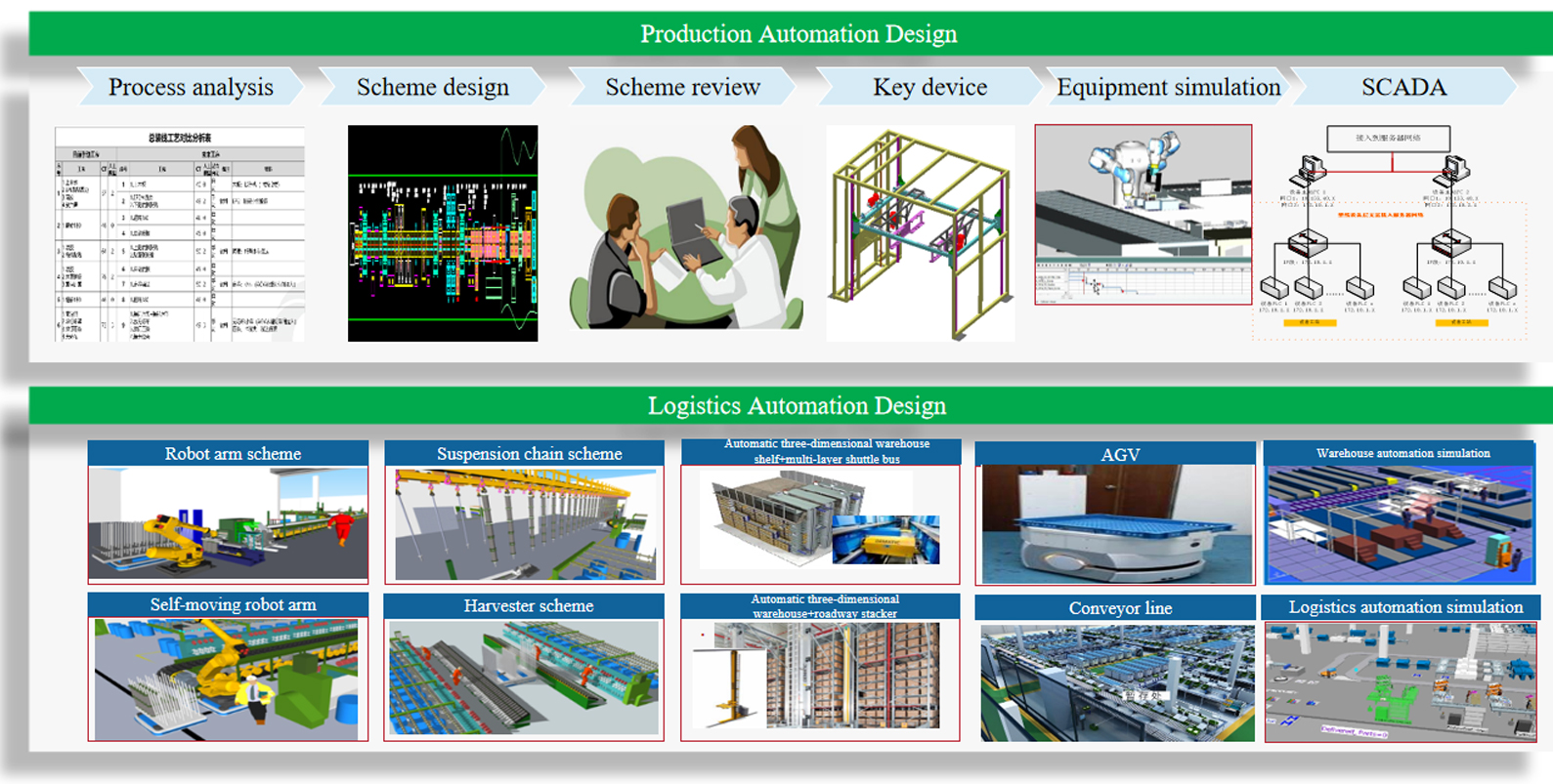 Design of logistics and automation scheme for new factory in the future