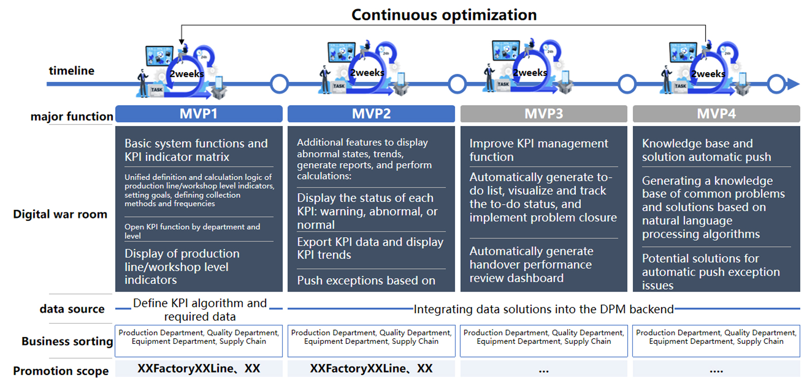 Implementing Agile Workmanship in 4IR Use Cases