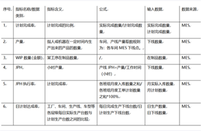 System project scope  and target confirmation