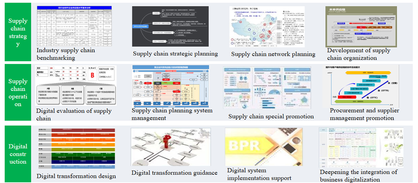 KORISDA provides customers with consulting services on supply 