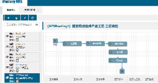 Process management