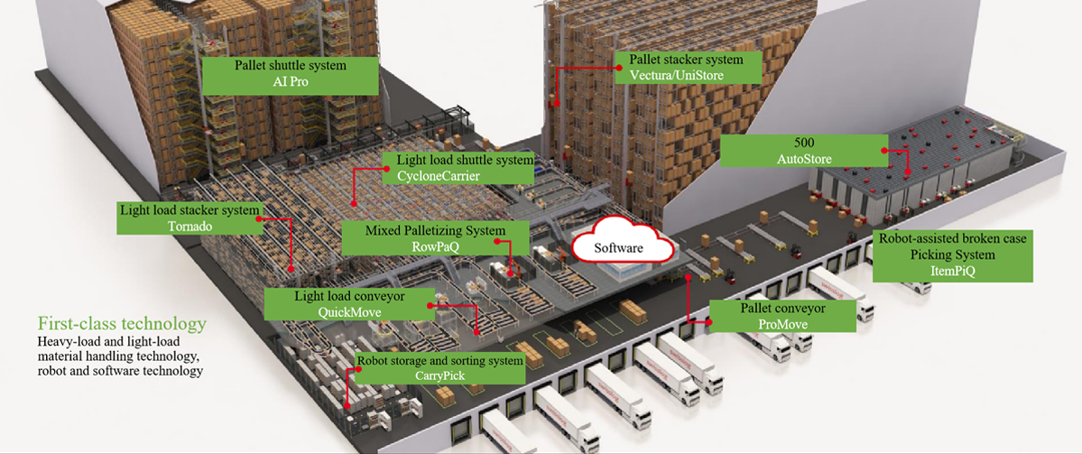 Digital and robot driven internal logistics systems