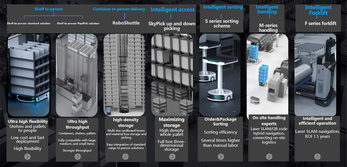 Robot Systems Portfolios