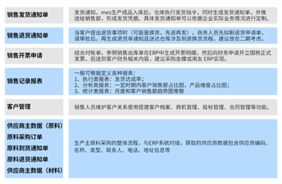 Detailed technical scheme and  function list