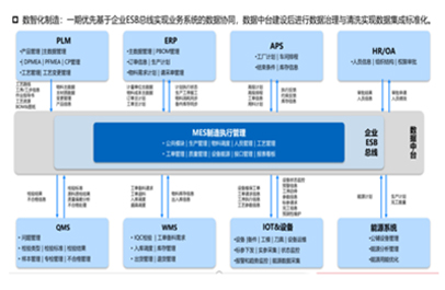 Integration relationship with  other systems