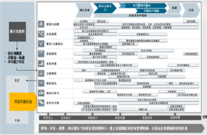 Detailed plan for system  implementation