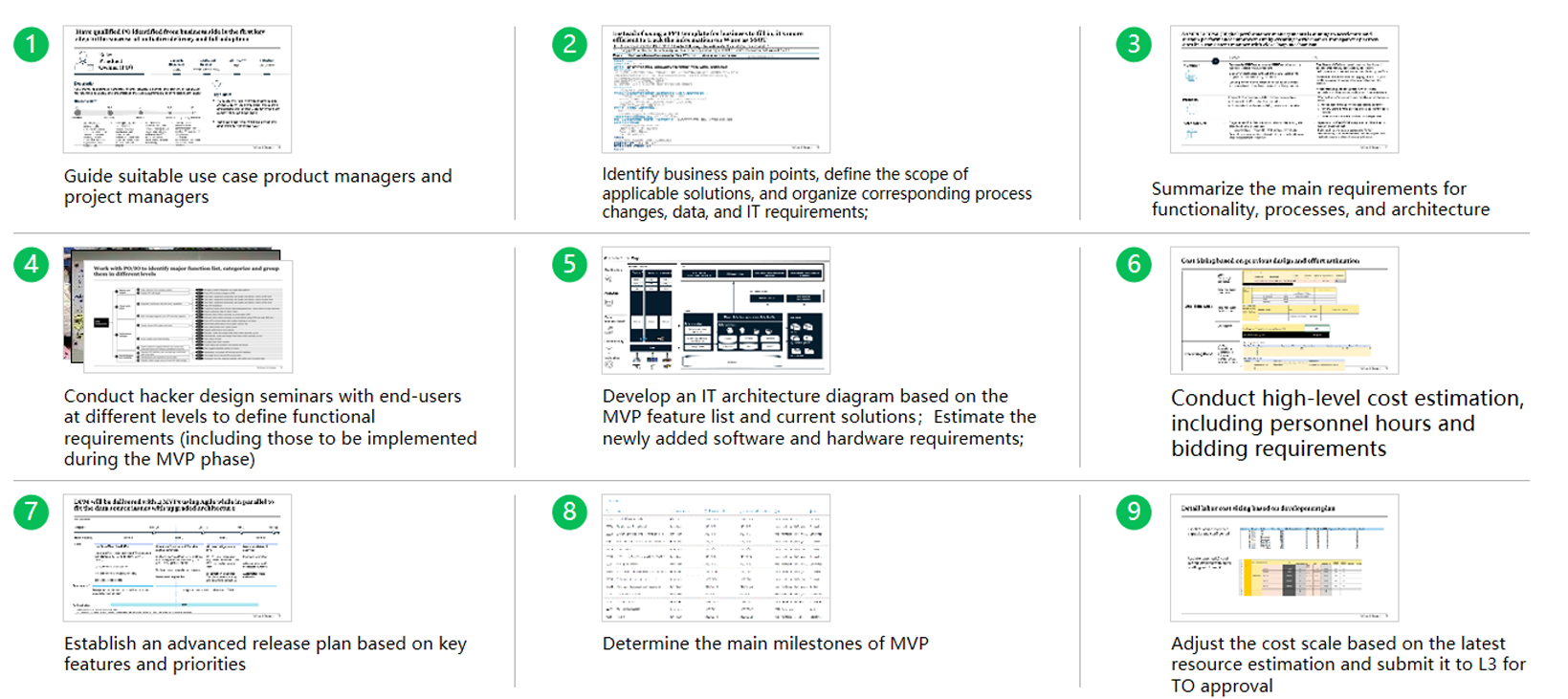 Nine steps for digital use case design