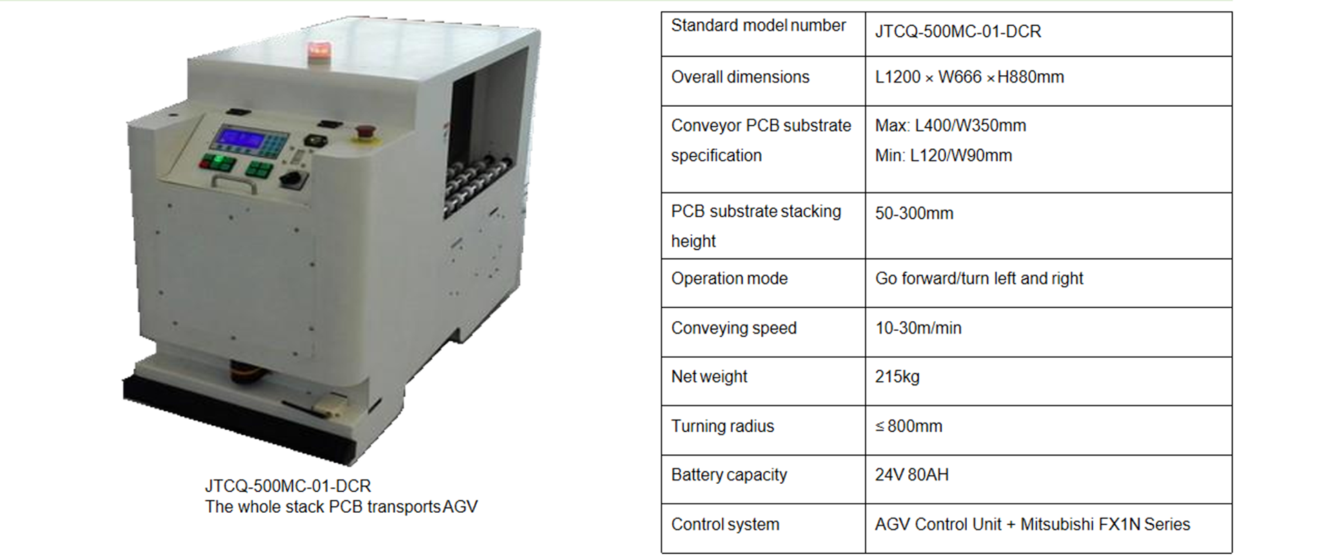 KORISDA Mobile Robot Product Lineup