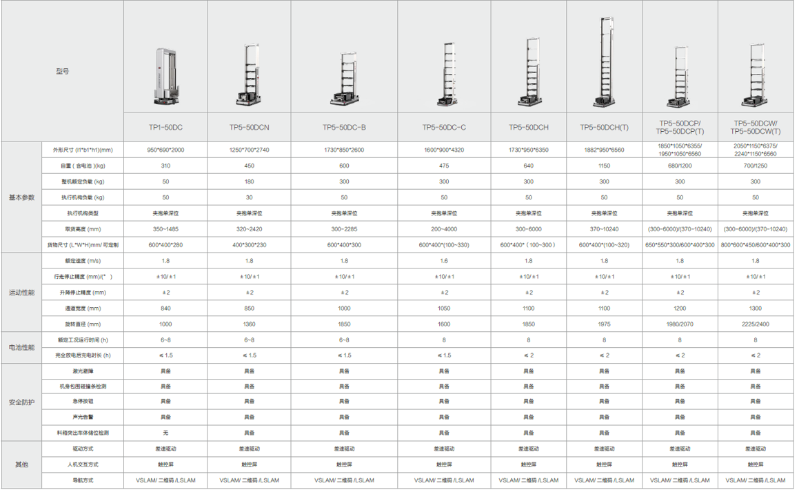 KORISDA Mobile Robot Product Lineup