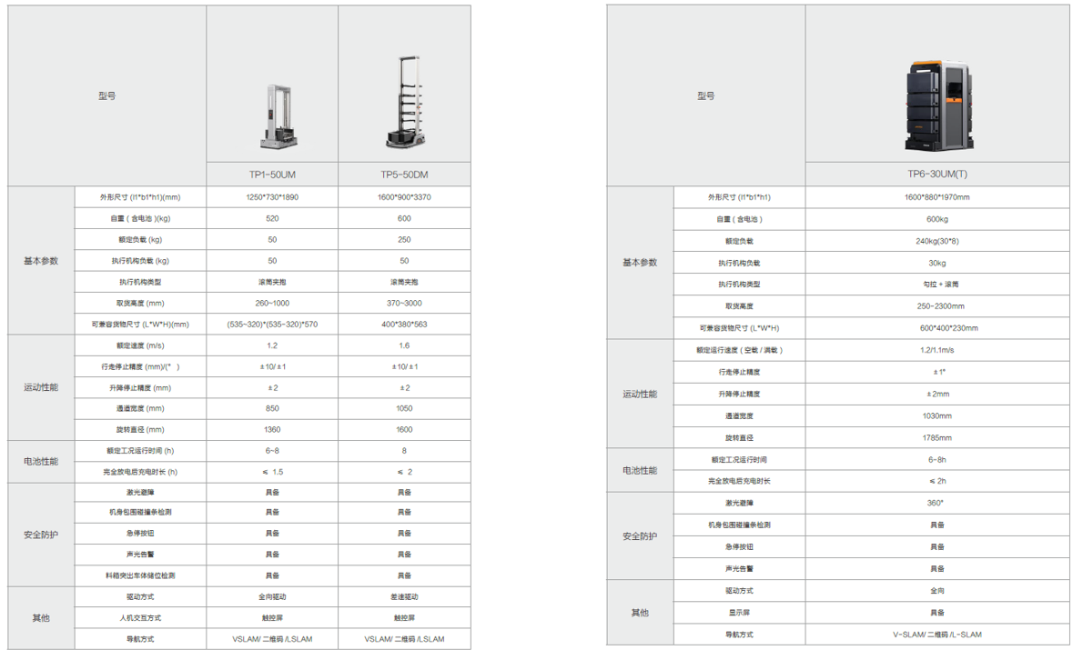 KORISDA Mobile Robot Product Lineup