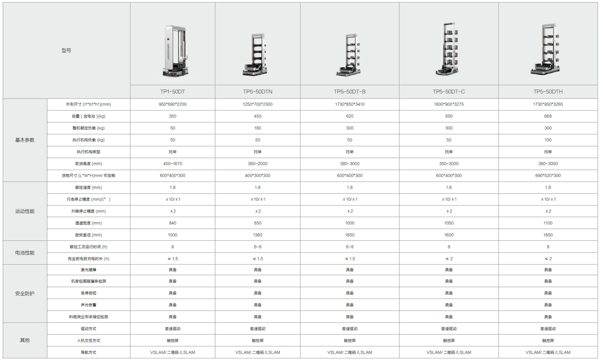 KORISDA Mobile Robot Product Lineup