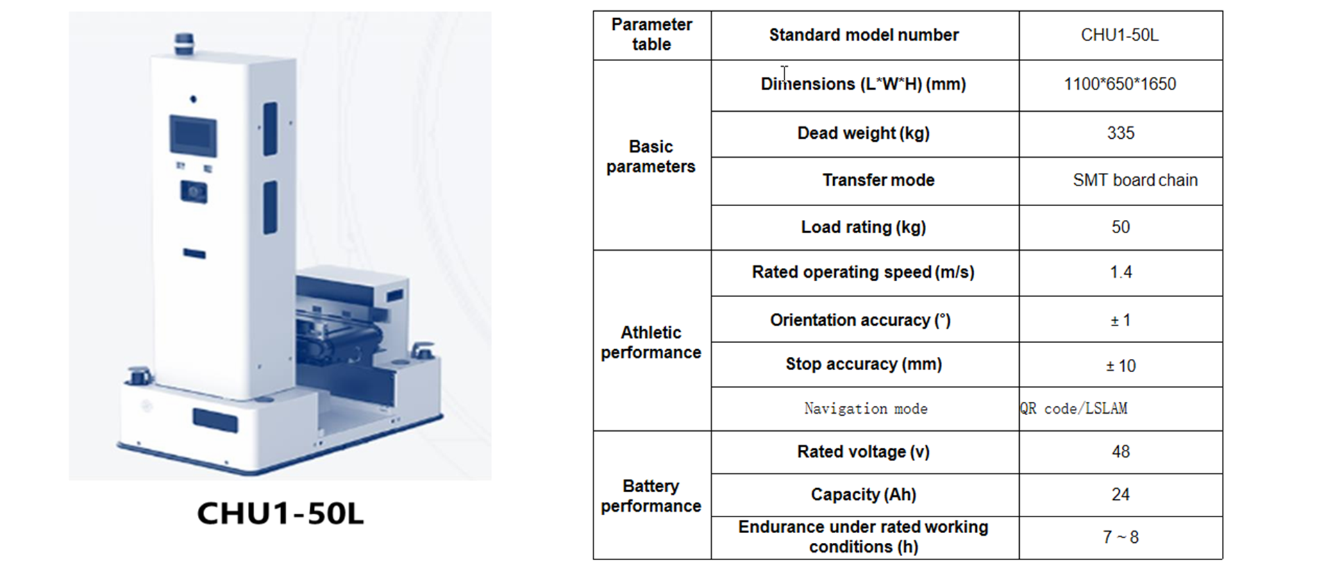 KORISDA Mobile Robot Product Lineup