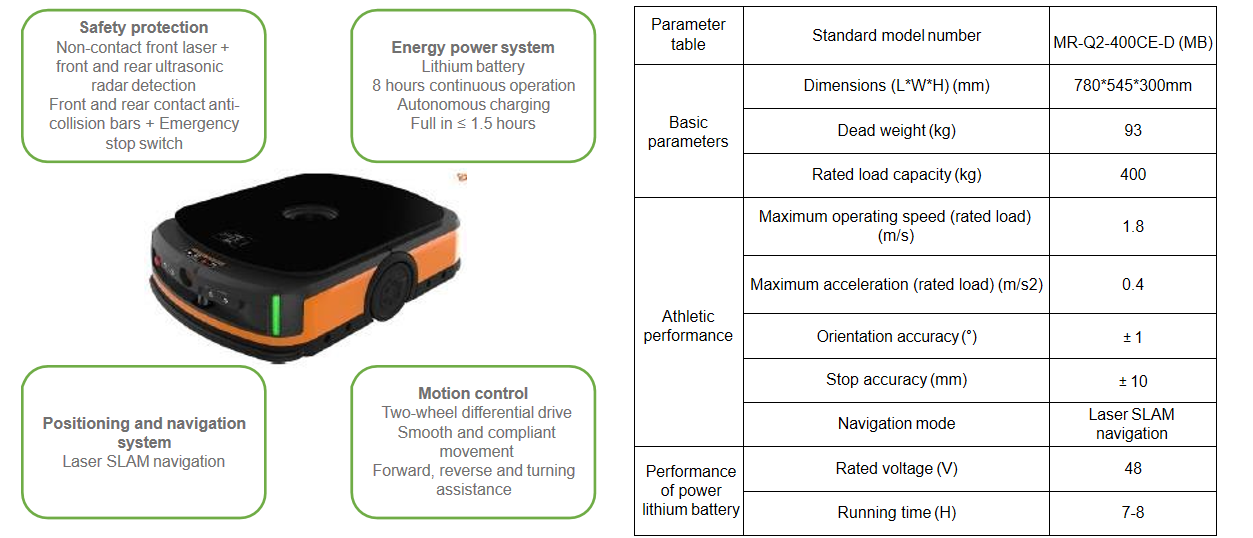 KORISDA Mobile Robot Product Lineup