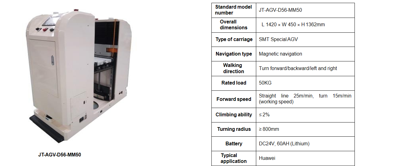 KORISDA Mobile Robot Product Lineup