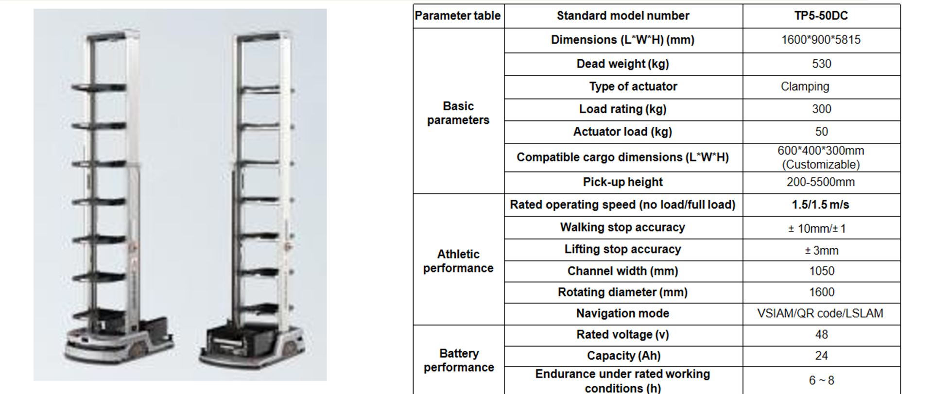 KORISDA Mobile Robot Product Lineup