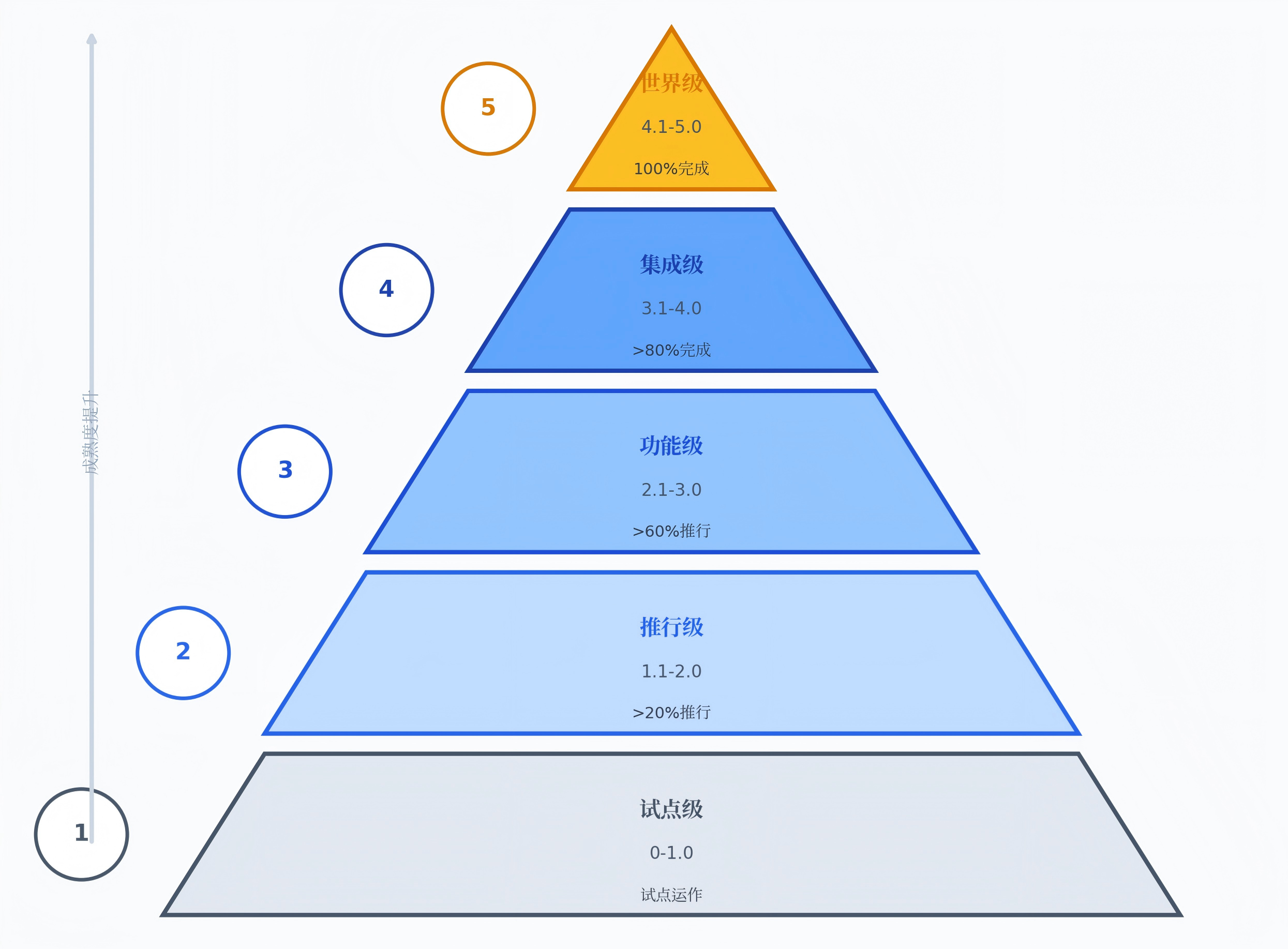 IPD变革第一步：你的企业现在在