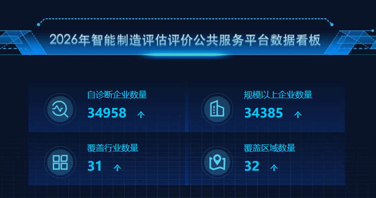 智能工厂梯度培育：中型制造企业推进前，先做好这5项评估